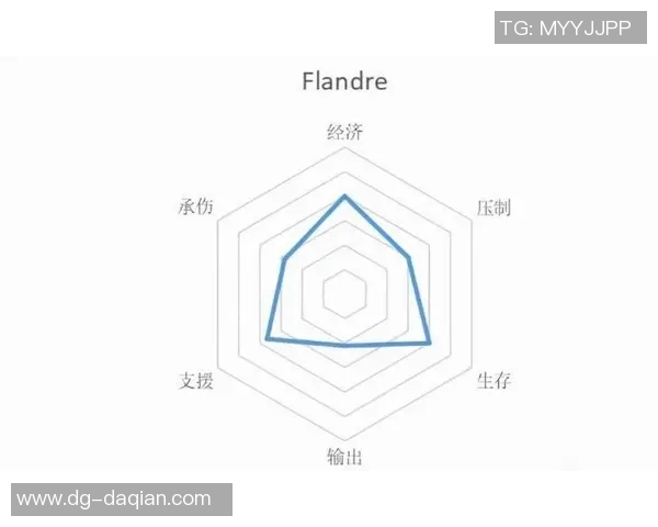 足球球星综合能力雷达图分析揭示顶级球员技战术优势与短板